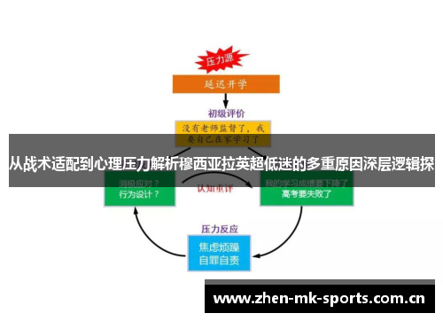 从战术适配到心理压力解析穆西亚拉英超低迷的多重原因深层逻辑探